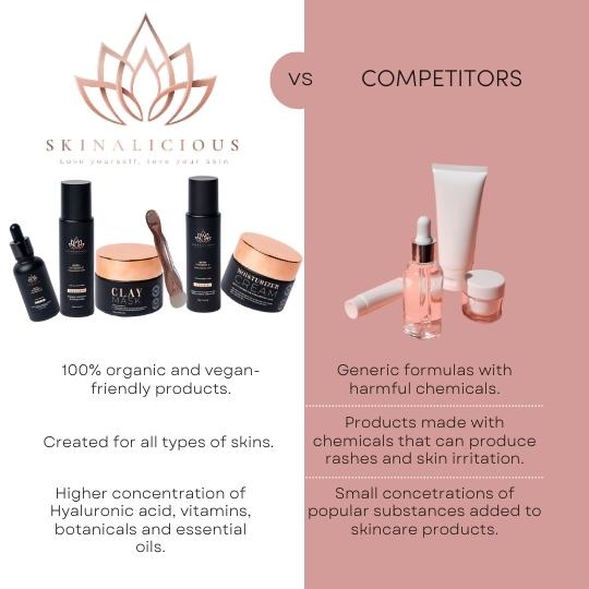 The Absolute kit 100% Organic & Natural Products
